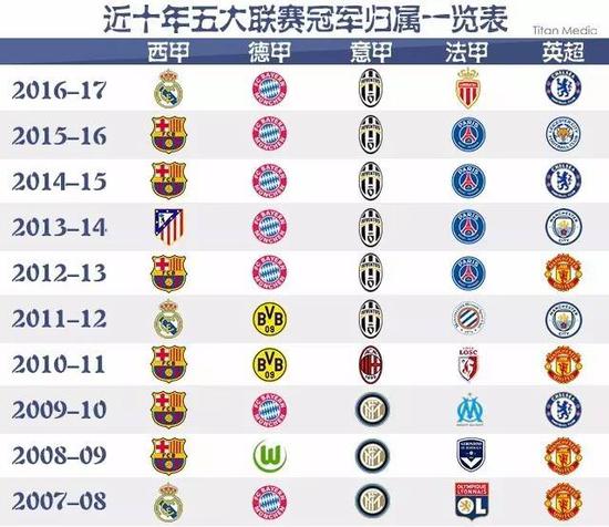 場過於